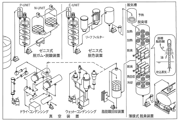 実績